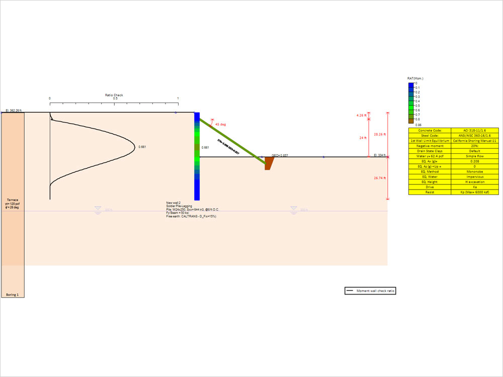 shoring structure design